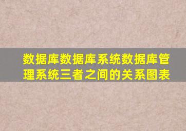 数据库数据库系统数据库管理系统三者之间的关系图表